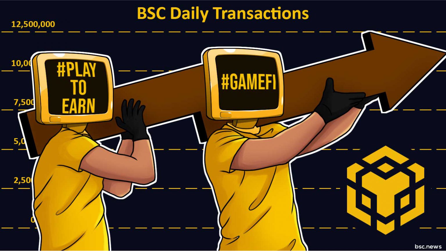 Play-to-Earn and GameFi NFT Projects Send Binance Smart ...